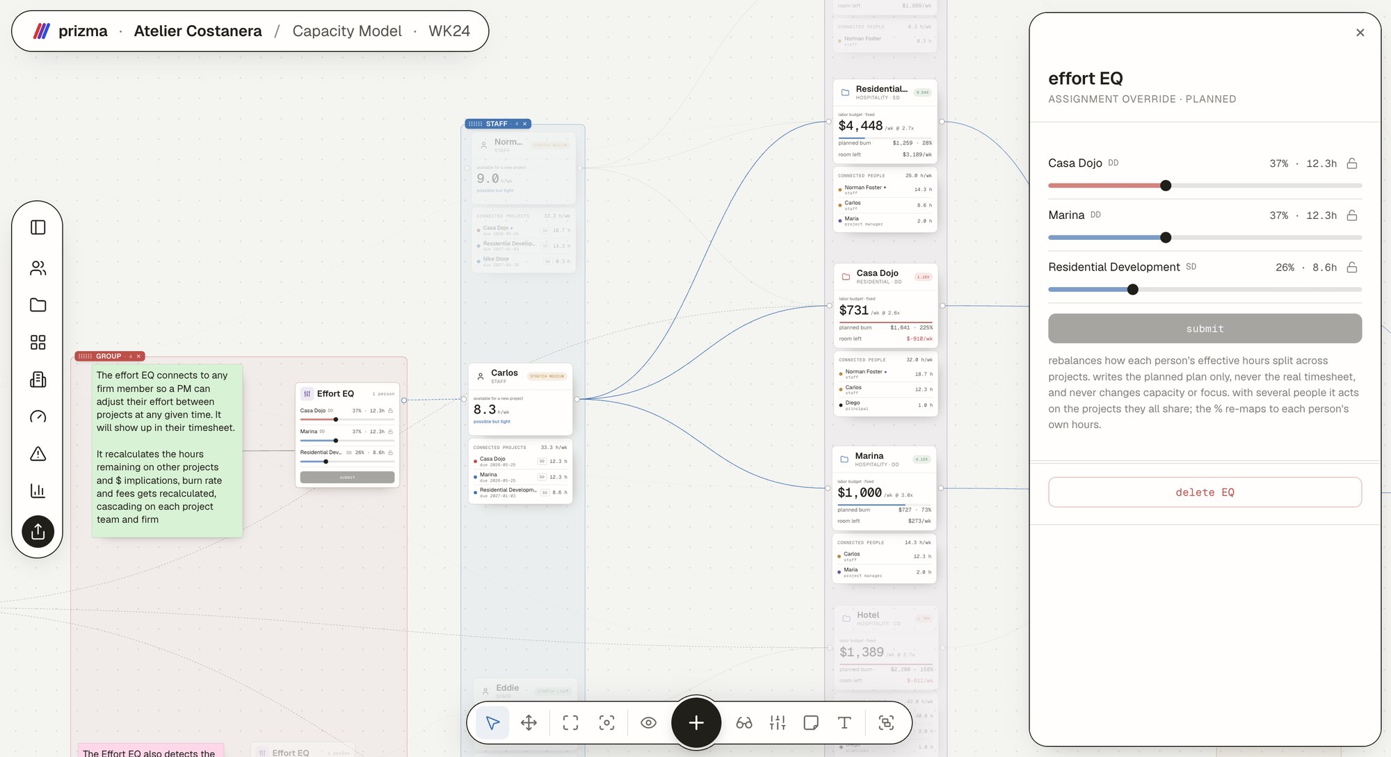 The Effort EQ panel rebalancing one person's hours across three projects, with burn and room recomputing on each project card